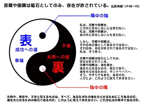 陰陽道|陰陽道(オンヨウドウ)とは？ 意味や使い方